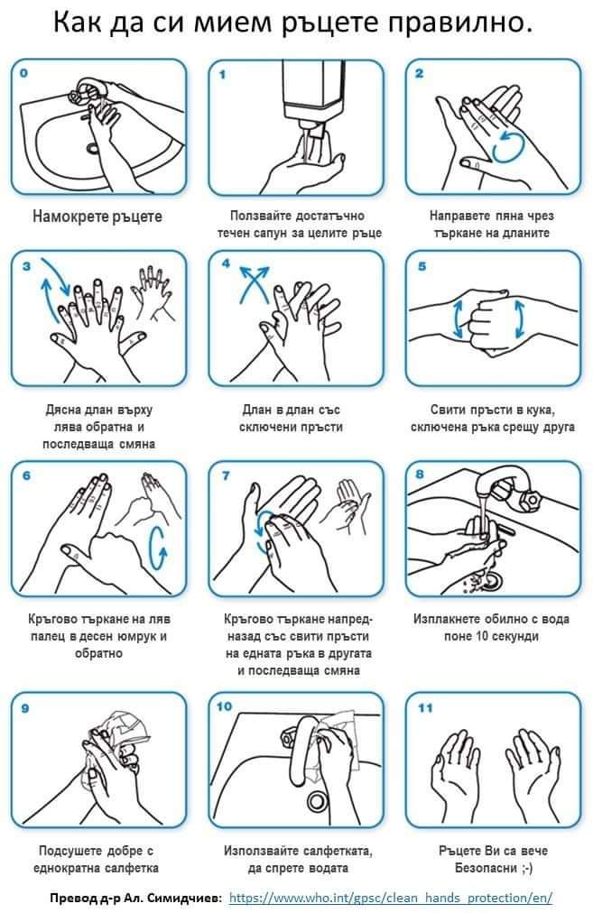Правила за хигиена на ръцете